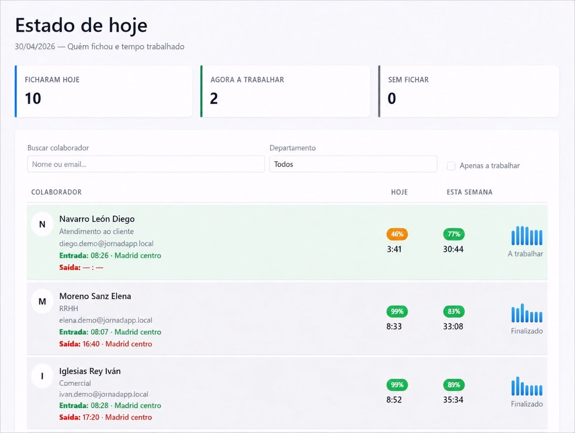 Controle o que acontece em tempo real
